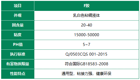 F級北極熊白乳膠